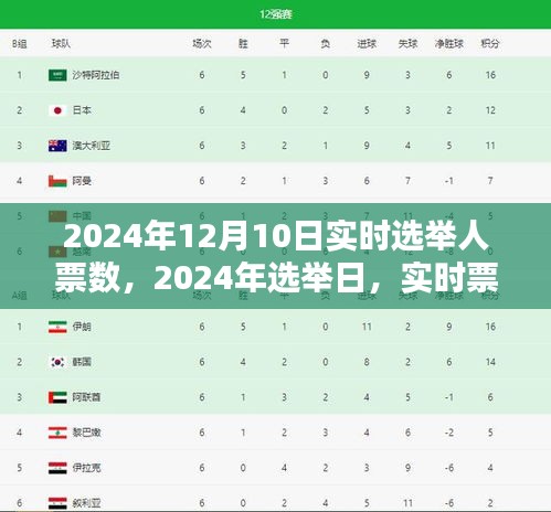 2024年选举日实时票数背后的历史与影响