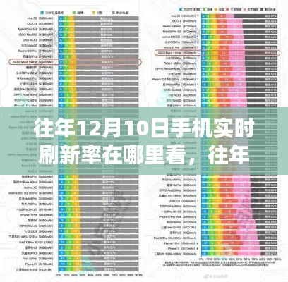 往年12月10日手机实时刷新率详解，评测与介绍