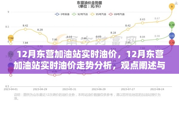 12月东营加油站油价走势分析与探讨