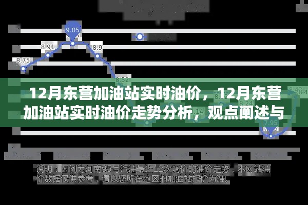 12月东营加油站油价走势分析与探讨