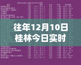 历年与今日对比，桂林天气预报详解及精准度评价——桂林天气预报综合报告