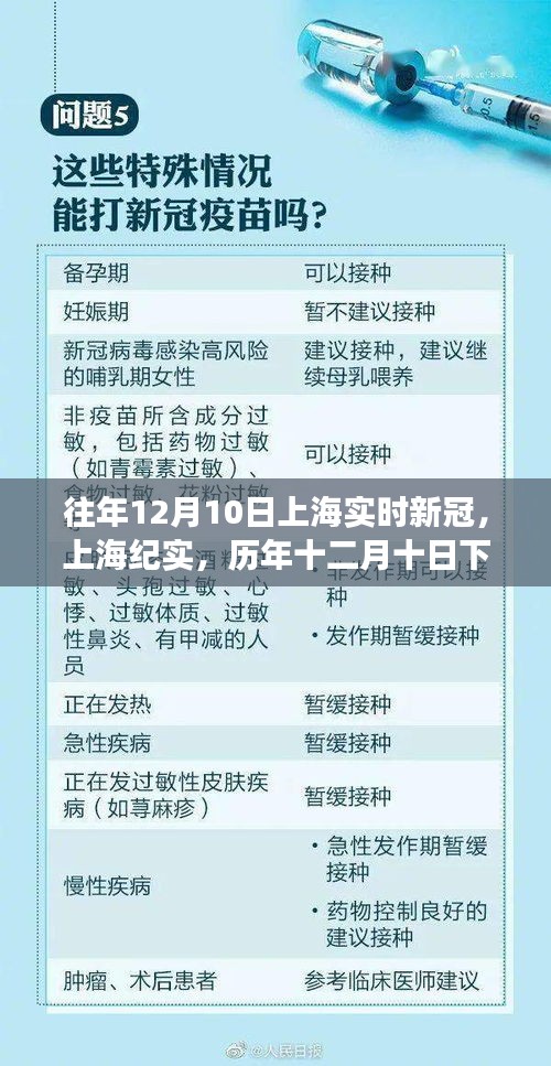 历年十二月十日下的上海新冠风云纪实