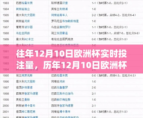 历年12月10日欧洲杯赛事实时投注热潮分析