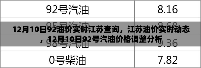 江苏油价动态更新，12月10日92号汽油价格调整分析与实时查询