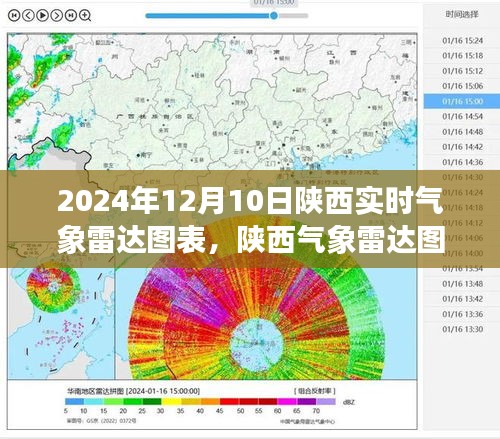 陕西气象雷达图，邂逅天气的温情日常，雷达图表背后的故事