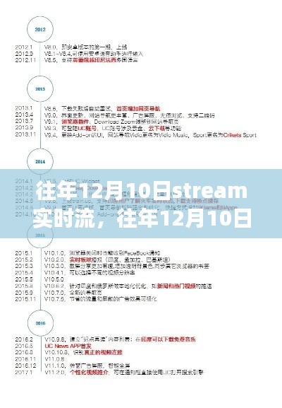 往年12月10日实时流技术探讨，优劣分析与个人观点