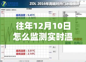 小红书实用指南，精准监测往年12月10日实时温度的方法与技巧