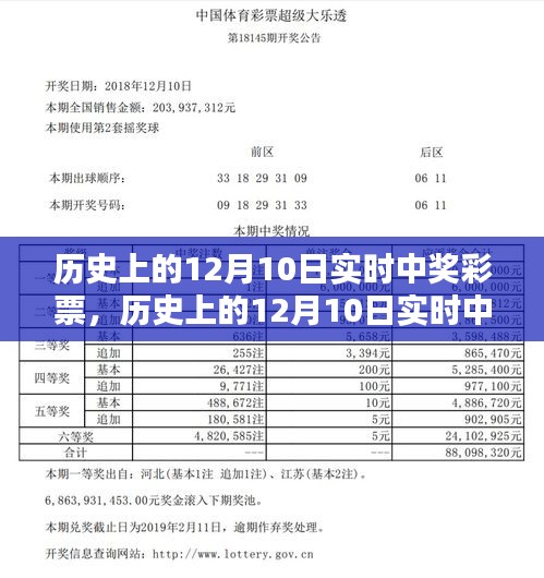 历史上的12月10日彩票实时中奖全面测评与介绍