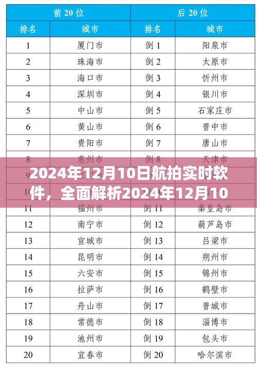 2024年航拍实时软件全面解析，特性、体验、竞品对比与用户洞察