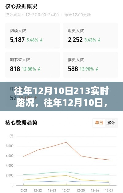 『往年12月10日实时路况回顾，小红书上的心跳瞬间』