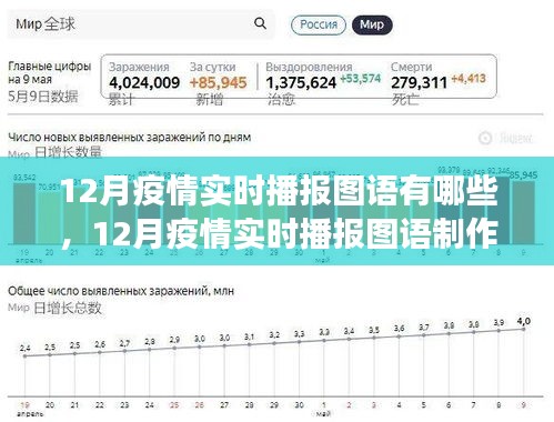 12月疫情实时播报图语制作指南，从入门到精通