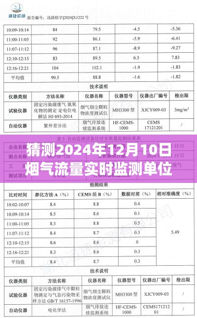 未来烟气流量实时监测技术展望，预测革新趋势至2024年12月