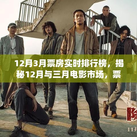 揭秘十二月与三月电影市场，票房实时排行榜重磅出炉！