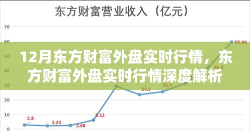 东方财富外盘实时行情深度解析，十二月市场回顾与影响分析