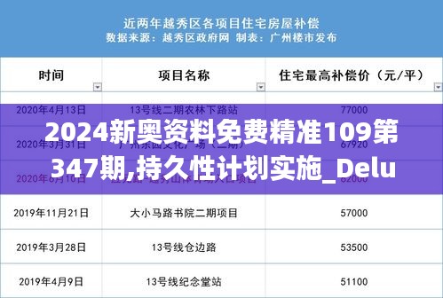 2024新奥资料免费精准109第347期,持久性计划实施_Deluxe3.939