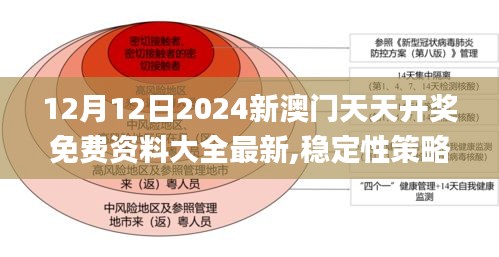 12月12日2024新澳门天天开奖免费资料大全最新,稳定性策略解析_YE版1.518