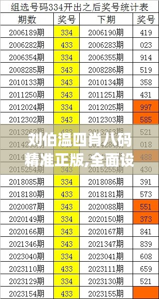 刘伯温四肖八码精准正版,全面设计执行方案_Prime9.685
