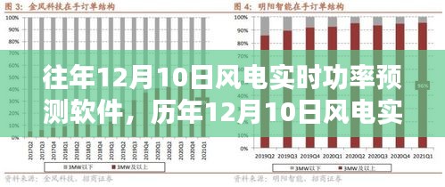 历年12月10日风电实时功率预测软件的精准预测能力展示