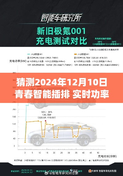 青春智能插排,探寻未来力量与平静的心灵之旅——实时功率监测与智能体验展望(XXXX年青春智能插排系列报道)