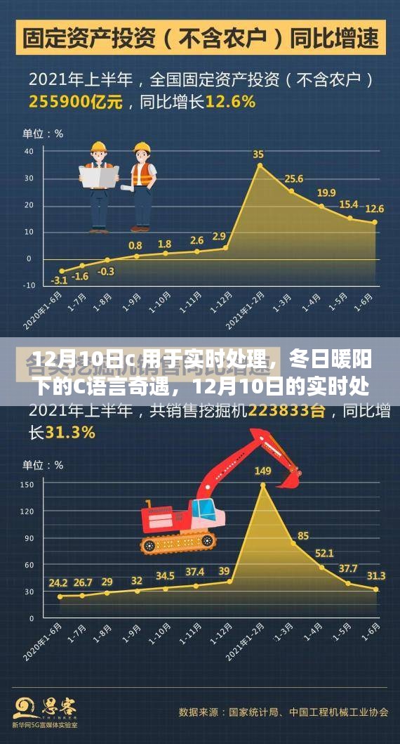 冬日暖阳下的C语言实时处理之旅，12月10日的奇遇与挑战