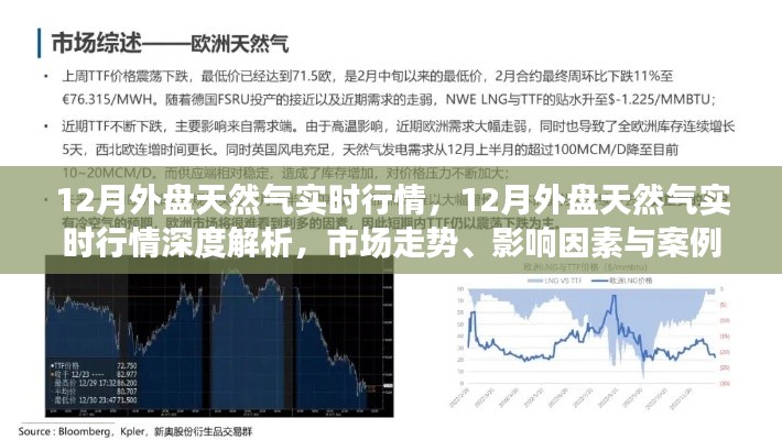 深度解析，12月外盘天然气实时行情及市场走势、影响因素与案例分析