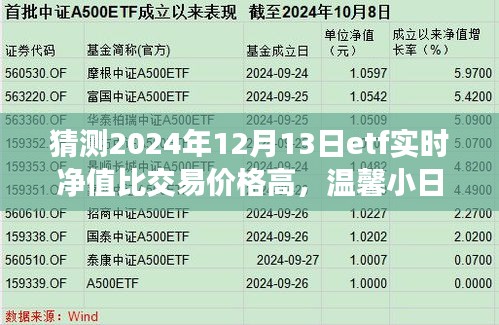 ETF净值预测与友情力量,温馨日常背后的ETF净值秘密与友情力量(温馨小日常之ETF净值篇)