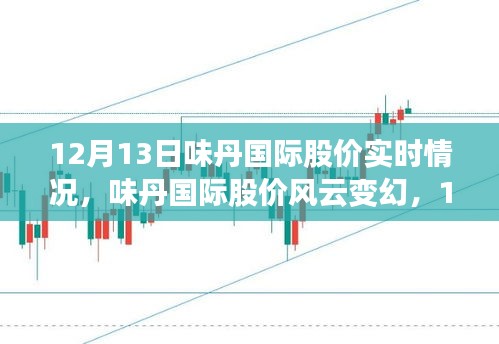 味丹国际股价风云变幻，深度剖析与实时观察（12月13日）