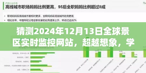 超越想象，启程未来，全球景区实时监控网站塑造新纪元，启程日倒计时至2024年12月13日