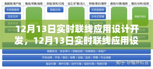 实时联线应用设计开发产品评测报告,深度解析与体验分享