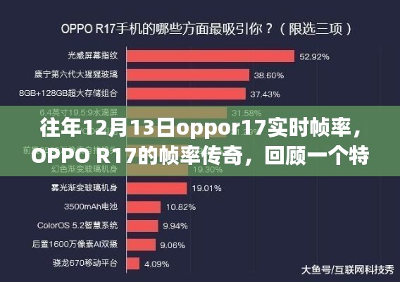 OPPO R17帧率传奇,回顾特殊日子背后的技术辉煌,实时帧率展示技术辉煌历程