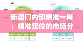 新澳门内部精准一肖：精准定位的市场分析优势