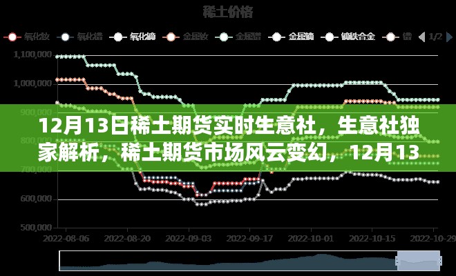 稀土期货市场风云变幻，生意社独家解析与实时行情解读（12月13日）