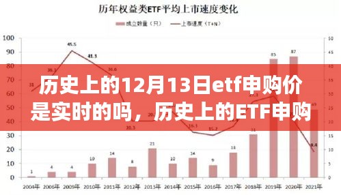 历史上的ETF申购价实时性解析，以12月13日申购场景为例深度探讨