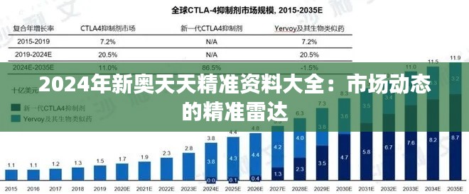 2024年新奥天天精准资料大全：市场动态的精准雷达