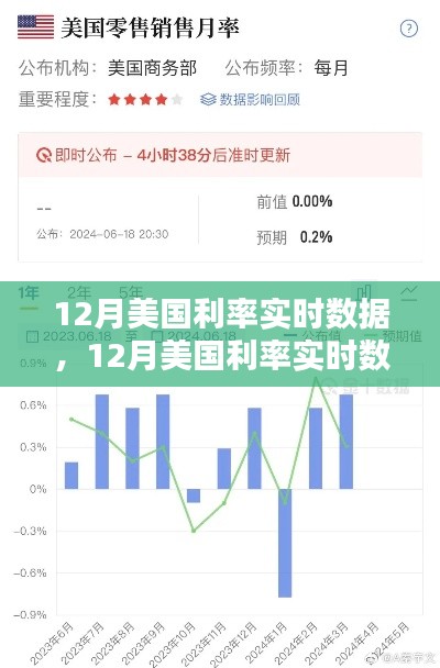 一窥利率走势及其影响，最新12月美国利率实时数据分析