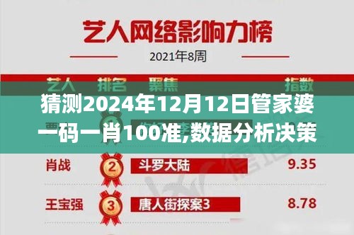 猜测2024年12月12日管家婆一码一肖100准,数据分析决策_Console6.921