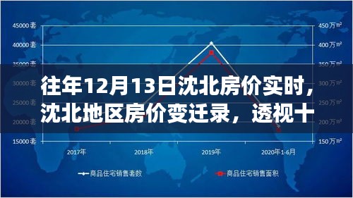 透视沈北地区房价变迁，十二月十三日的房价实时与时光印记