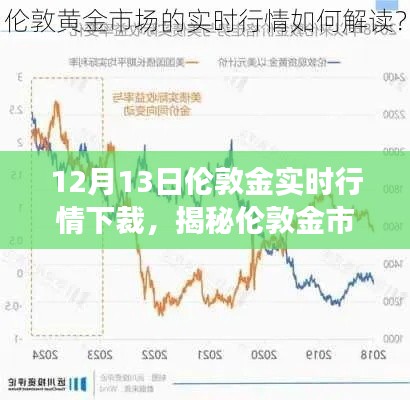 揭秘伦敦金市场深度行情，黄金行情实时解析与下裁趋势预测（12月13日）