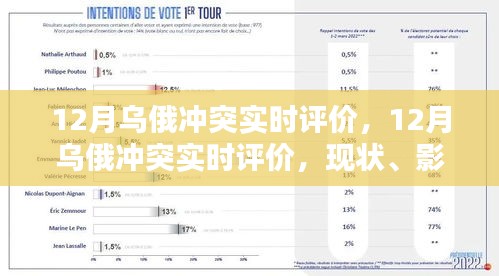 乌俄冲突最新实时评价，现状、影响及前景分析（12月版）