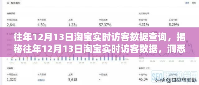 揭秘淘宝往年12月13日实时访客数据背后的购物狂欢秘密