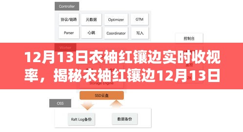 衣袖红镶边12月13日实时收视率大揭秘，韩剧热潮再度掀起！