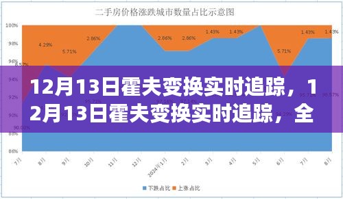 独家解析，12月13日霍夫变换实时追踪技术特性、体验与竞品对比