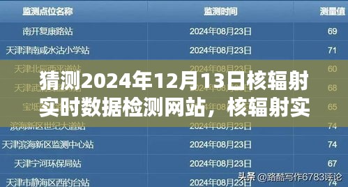 核辐射智能检测新纪元，预测未来的实时数据守护神，掌握核辐射信息于指尖间（2024年核辐射实时数据检测网站展望）
