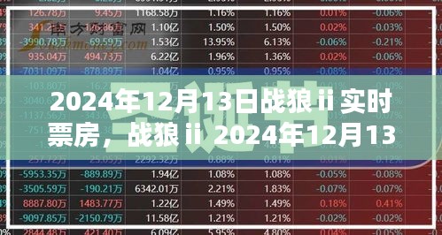 战狼Ⅱ 2024年12月13日实时票房深度评测与介绍