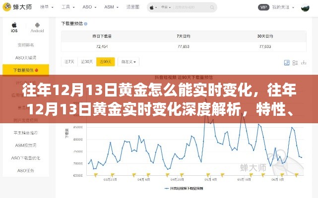 往年12月13日黄金实时变化深度解析,特性、体验、竞品对比及用户群体分析全解析