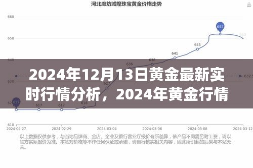 掌握黄金行情，洞悉市场走势与最新实时行情分析指南（2024年黄金行情预测）