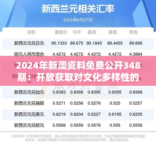 2024年新澳资料免费公开348期：开放获取对文化多样性的贡献