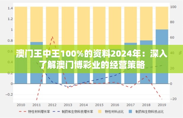 澳门王中王100%的资料2024年：深入了解澳门博彩业的经营策略