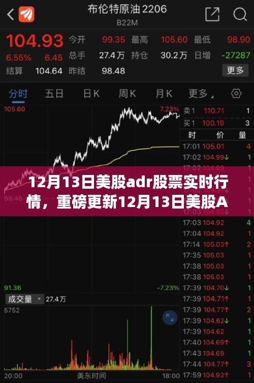 重磅更新，12月13日美股ADR股票实时行情解析，洞悉市场走势