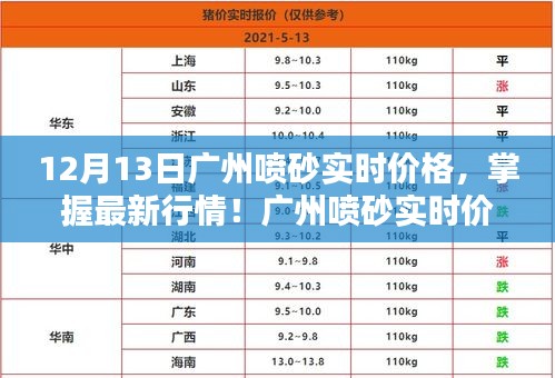 广州喷砂实时价格解析与查询指南，最新行情掌握，适用于初学者与进阶用户